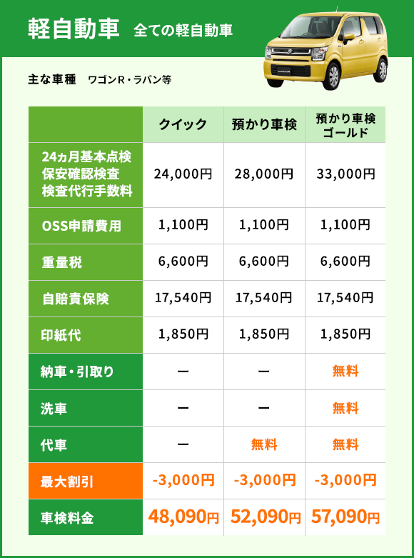 軽自動車
