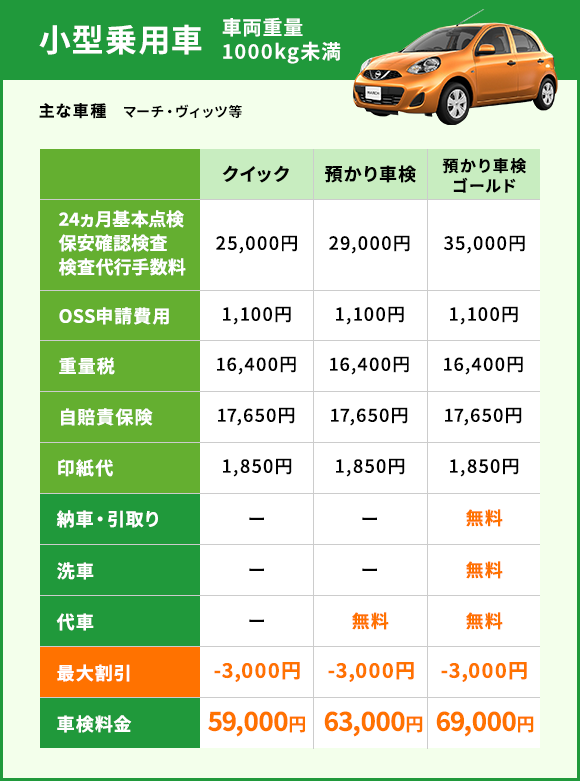 小型乗用車
