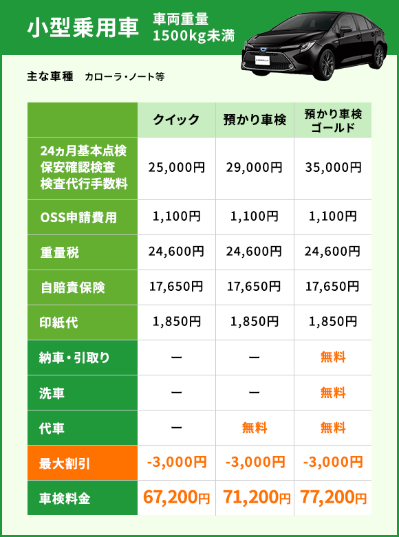 中型乗用車