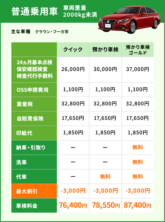 大型乗用車